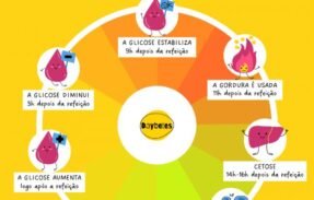 Imagem do grupo de WhatsApp Jejum é vida